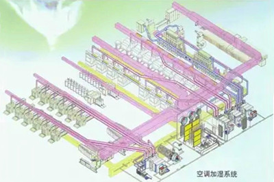 紡織廠空調節能發展方向(圖2) 紡織廠空調節能發展方向(圖2)